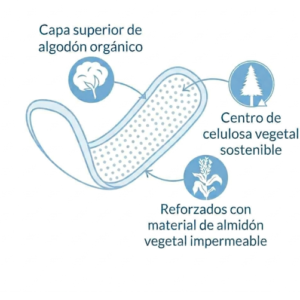 Protectores Diarios Mini